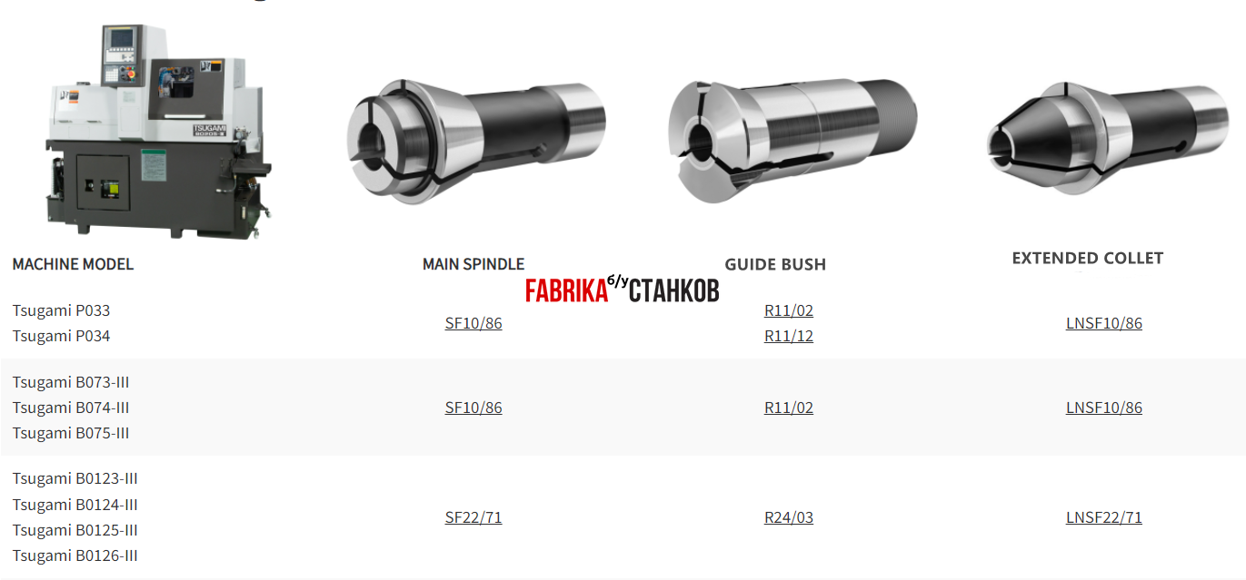 инструментальная система для станка TSUGAMI C300-V