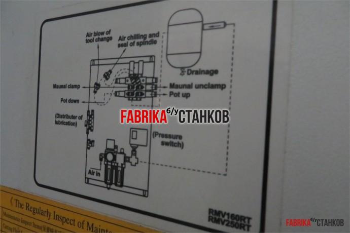 Пятиосевой брабатывающий центр MÜGA RMV 250RT